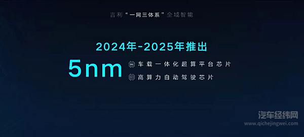 智能吉利2025 与世界共享未来