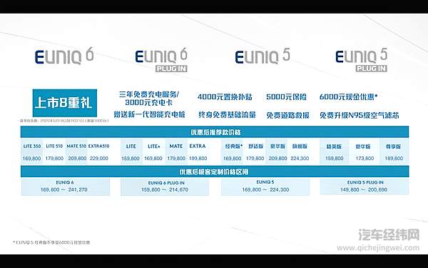 上汽MAXUS EUNIQ系列车型价格