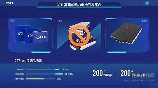 特斯拉声东击西 颤抖的锂电池产业链