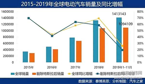 新能源视野：中国增长放缓 全球市场不容乐观