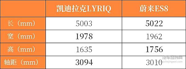 凯迪拉克LYRIQ能否成为国内电动车品牌向上的拦路虎？