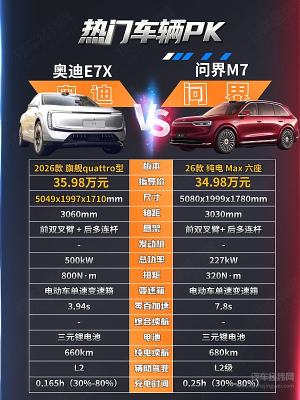 奥迪E7X性能拉满 能否战胜问界M7？