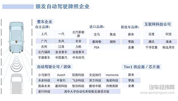 拿自动驾驶牌照这事儿上 新势力绝对是弱势群体