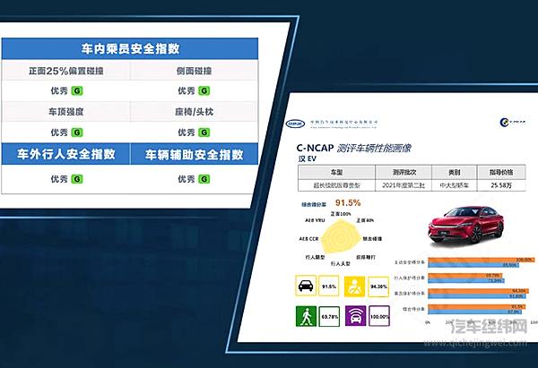 汉EV标准续航版豪华型硬核上市重新定义20万+中高端