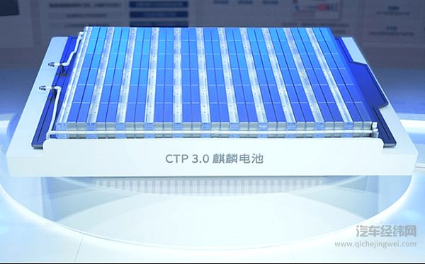 麒麟电池即将量产 会比亚迪销量产生影响？