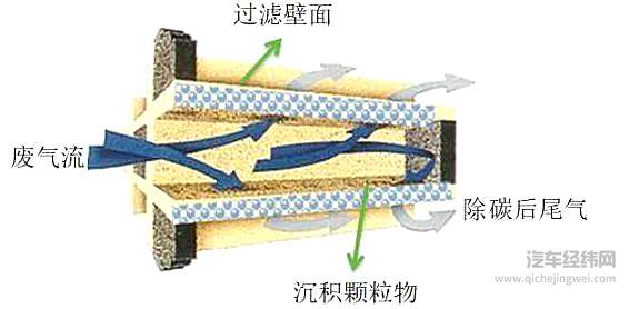 从国五到国六 有些新车为什么越来越难开了？ 