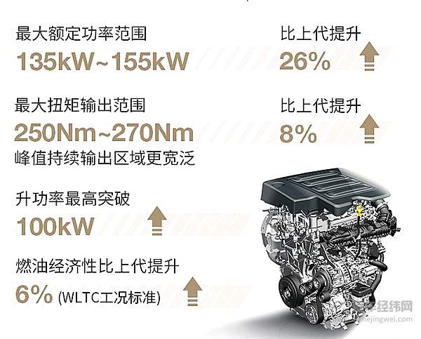 聚焦用户需求 第八代Ecotec全新1.5T发动机驾到