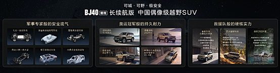 价值8万元8重尊享礼遇，BJ40增程长续航版16.98万元起上市！