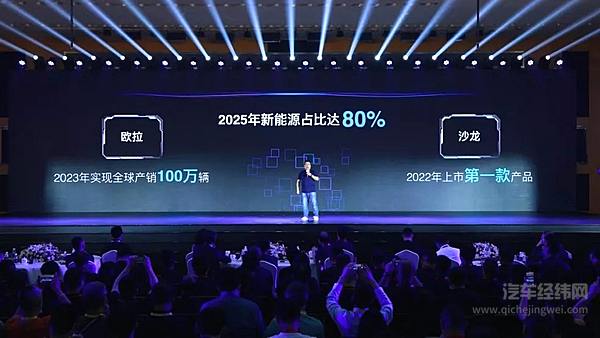 抢占时代的风口 魏建军做对了什么？