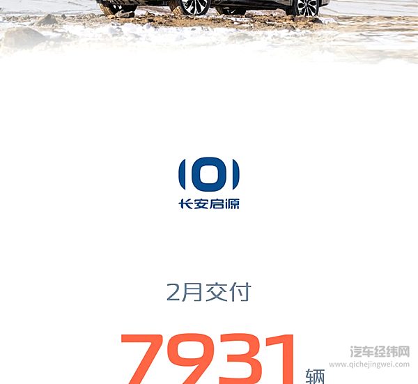 长安汽车2025年2月销量161435辆 新能源2月销量39650辆 同比增长68.4%