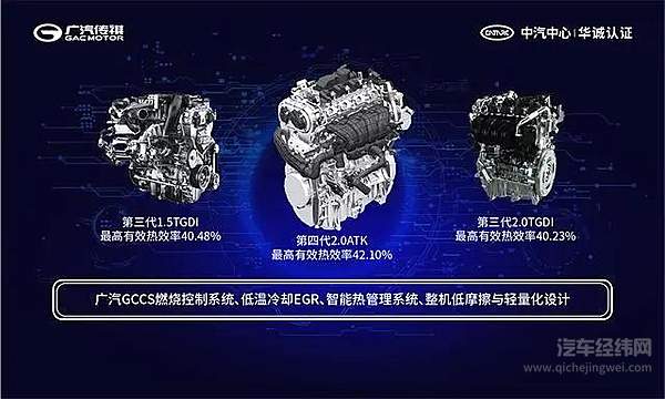 解码广汽传祺2.0ATK发动机 如何在技术上实现超高效率？