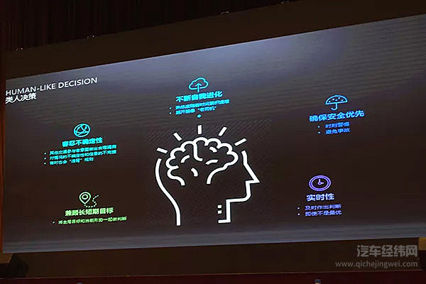 车和家首谈L4自动驾驶 要在2025年商业化运营Robo-taxi