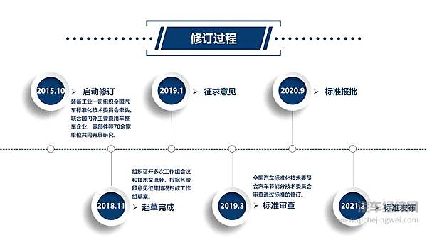 《乘用车燃料消耗量限值》强制性国家标准发布 7月1日起正式实施