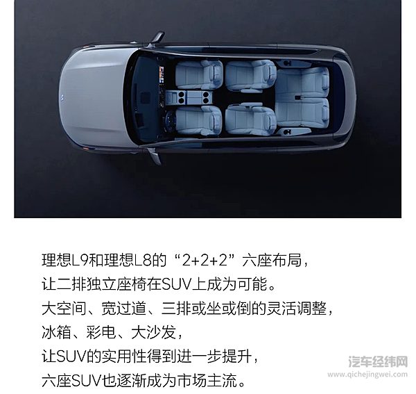 理想L系列累计交付量突破100万！