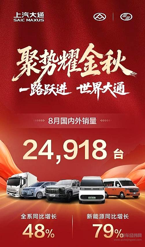 同比大涨48%！上汽大通8月热销24,918辆 新能源转型再提速