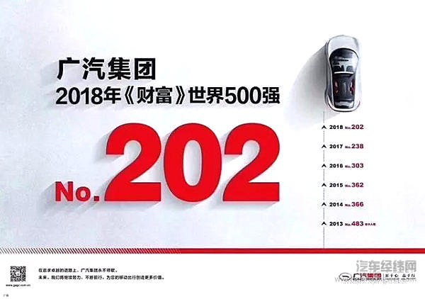 2018年世界《财富》500强出炉 哪些中国车企入榜