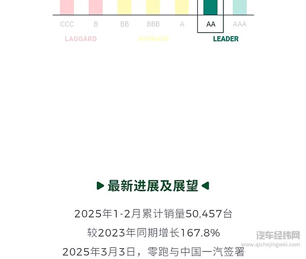 零跑发布2024全年财报