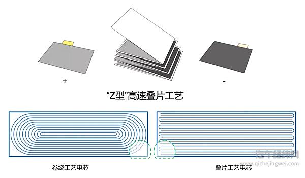 业内首创“Z 型”叠片电池 魏牌DHT-PHEV引领新能源进入新高度