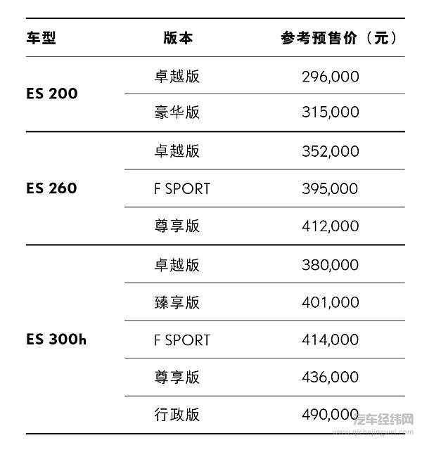 中大型豪华行政级轿车新雷克萨斯ES开启预售