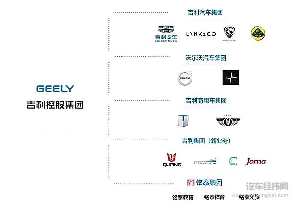 吉利沃尔沃携手 共谋下一个十年