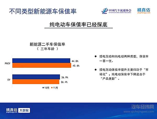 国六切换造车市“假繁荣” 流通协会：2020年将“还债”式补跌