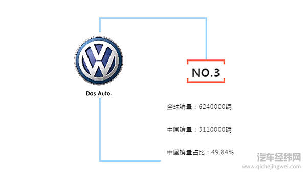 那些离开中国消费者，也许会Game over的汽车品牌！
