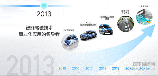 智定未来 上汽大通以C2B战略打造中国汽车高端品牌