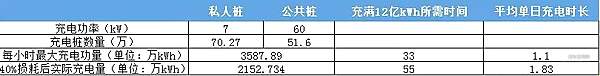 新能源汽车大考延期 新基建下或许迎来新生机？ 