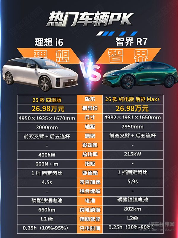 理想i6家庭性能风VS智界R7的科技豪华范 谁是你的“梦中情车”？