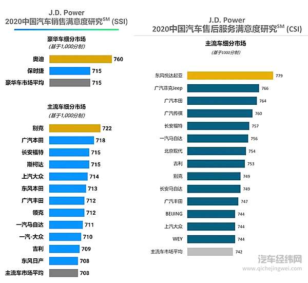 为了帮“马粉”们谋福利 一汽马自达这15年来有多拼？
