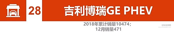 2018新能源汽车销量：比亚迪、北汽竞争加剧 2019谁将更大有作为