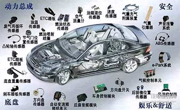 那些最有可能造出车来的汽车零部件巨头，为什么不造车？