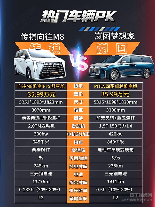 华为提供智能化加持 传祺向往M8能否挑战岚图梦想家？