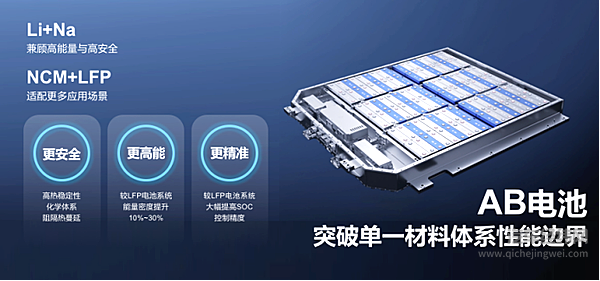 钠离子电池2023年实现产业化 宁德时代另开新赛道