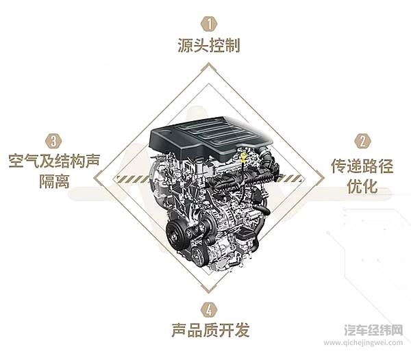 聚焦用户需求 第八代Ecotec全新1.5T发动机驾到