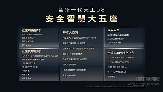 水火皆安心，有底气，敢尝鲜 全新一代天工08预售启幕