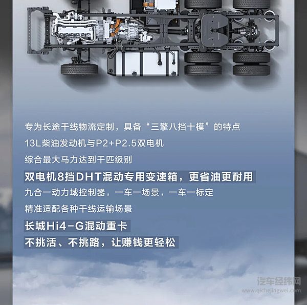 长城汽车Hi4家族又又又又添新成员