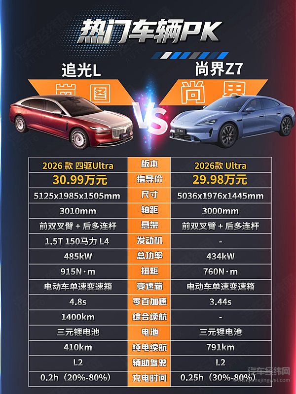 华为系C级车二选一 岚图追光L与尚界Z7谁更有竞争力？