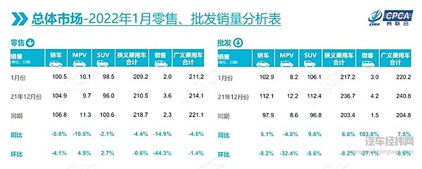 来源：乘联会
