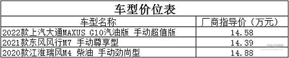 C1驾照就可轻松驾驭 三胎时代全家出游不发愁 