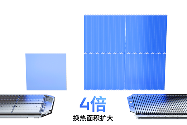 宁德时代再放“大招​” 麒麟电池将对新能源产业产生怎样的影响？