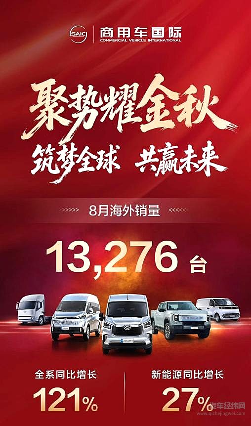 上汽商用车8月热销