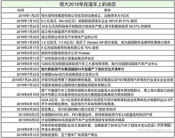 许家印的梦 恒大造车的局