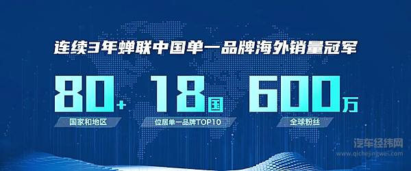 上汽MG出海突破一百万辆 开启全球市场新征程