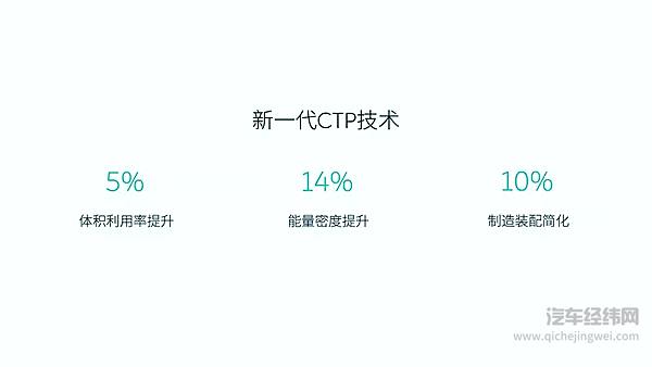 三元铁锂电池采用新一代CTP技术