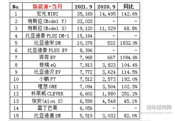 来源：乘联会