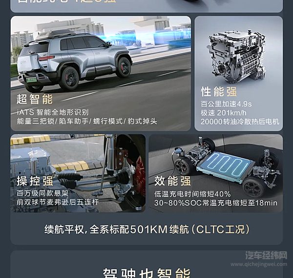 方程豹钛3开启预售 科技潮品全民共享