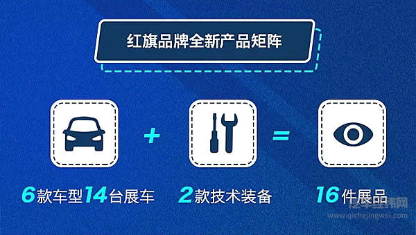 一张图了解2019年上海车展中国一汽红旗品牌展位