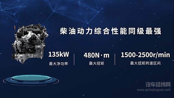 2.4T乘用炮、商用炮开启预售12.58万元起 长城炮超强阵容闪耀北京车展