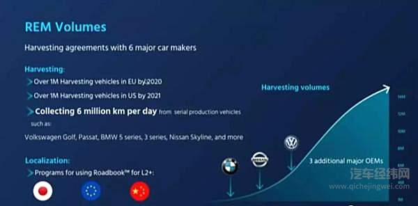 Waymo、特斯拉之外 一个自动驾驶隐形巨头出现了